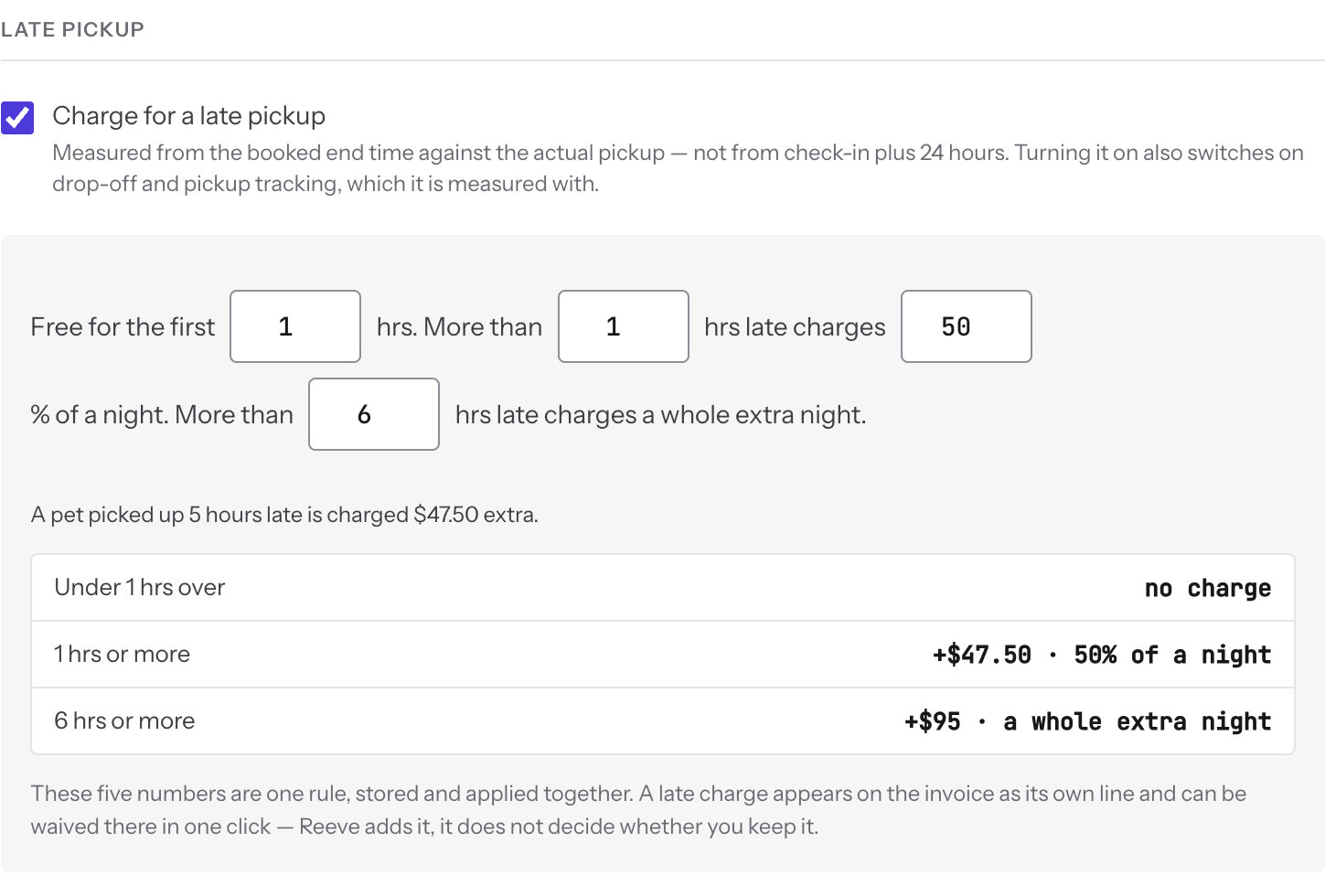 Reeve's late-pickup rule for an overnight stay: free for the first hour, then half a night, then a whole extra night after six hours