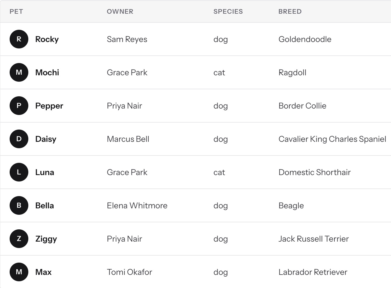The Reeve pets list: eight dogs and cats with their owners, breeds and vet