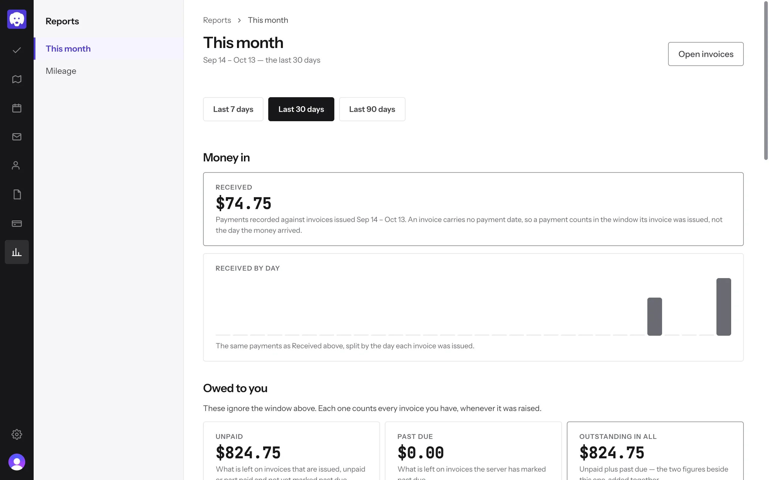 This month for Sep 14 to Oct 13: $74.75 received, with a chart by day