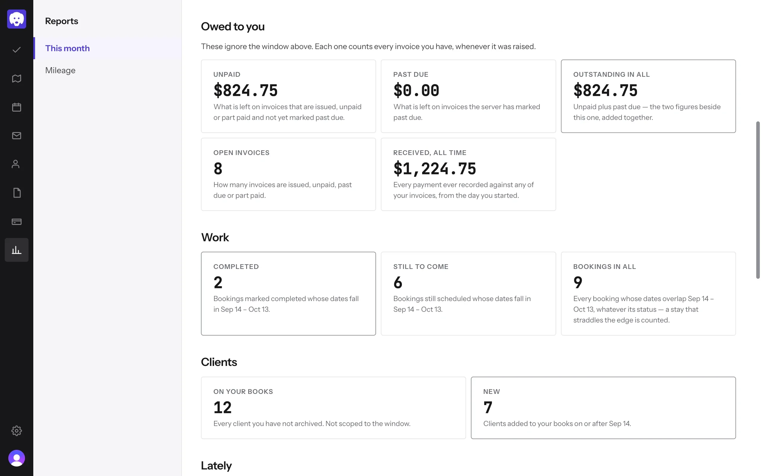 Owed to you, Work and Clients: $824.75 unpaid, 2 completed, 6 still to come, 12 clients on your books